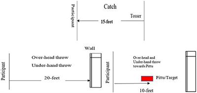 Improving gross motor skills of children through traditional games skills practiced along the contextual interference continuum